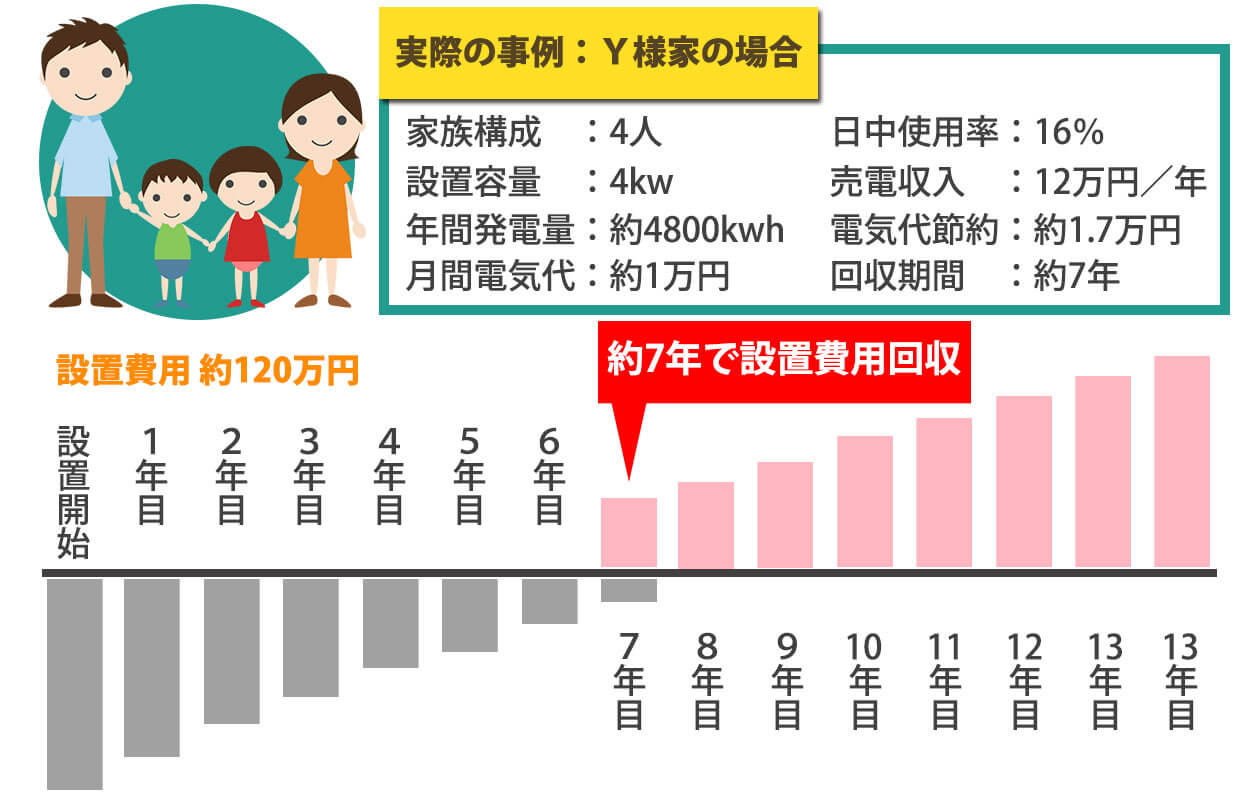 実際の事例