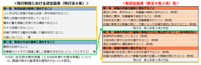 新認定基準