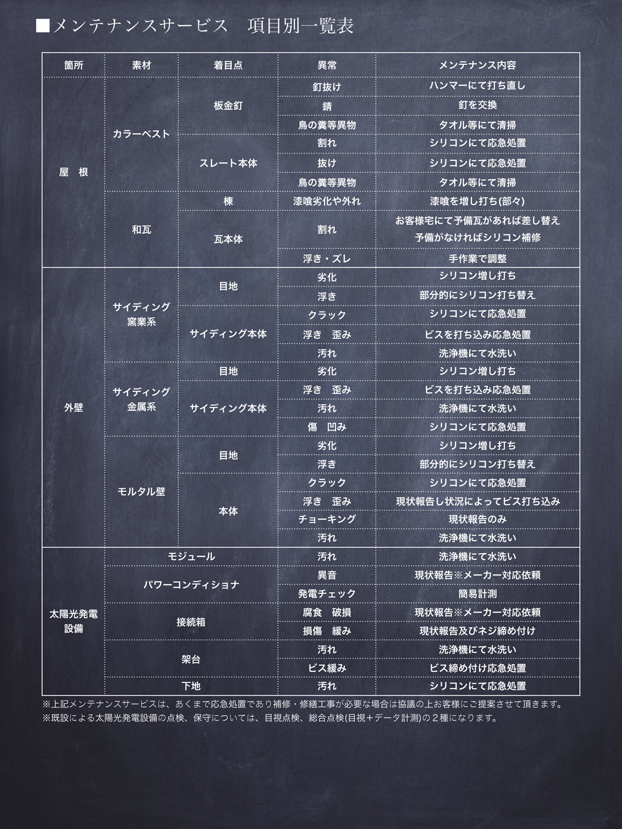 メンテナンスサービス 項目別一覧表